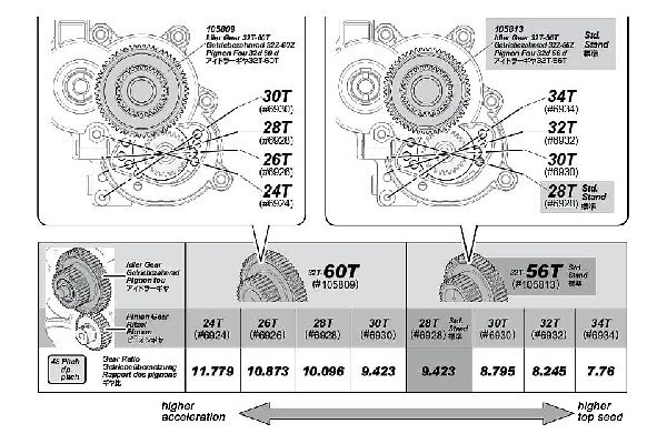 Idler Gear 32T-56T in the group TOYS, KIDS & BABY PRODUCTS / Radio controlled / Spare parts & Extra accessories / HPI / Spare parts & Tuning / Drivelines at TP E-commerce Nordic AB (A02204)