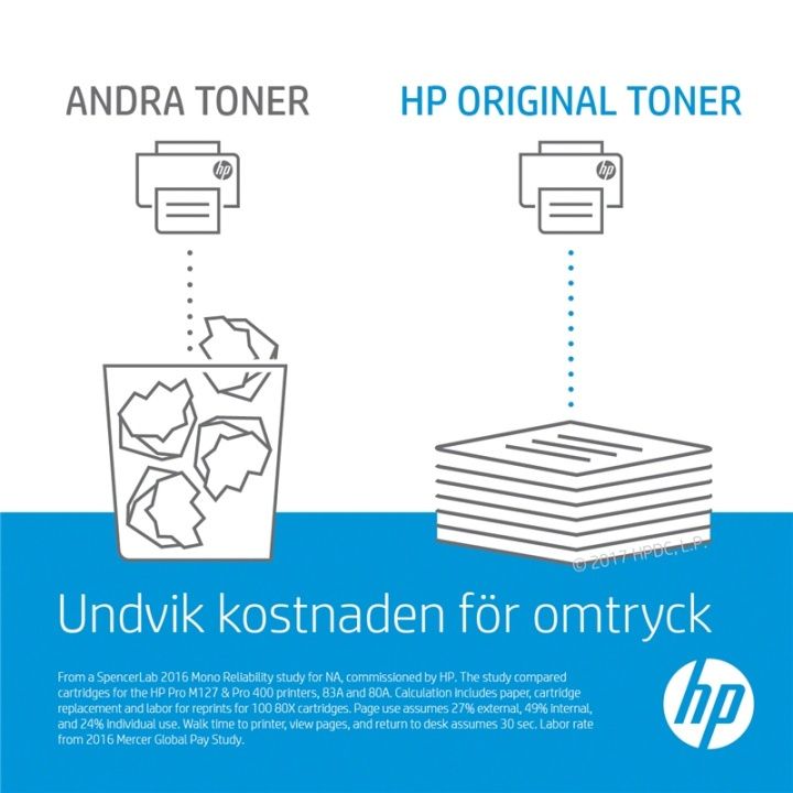 HP 131A Tonerkassett 1 styck Original Svart in the group COMPUTERS & PERIPHERALS / Printers & Accessories / Ink & Toner / Toner / HP at TP E-commerce Nordic AB (A15760)