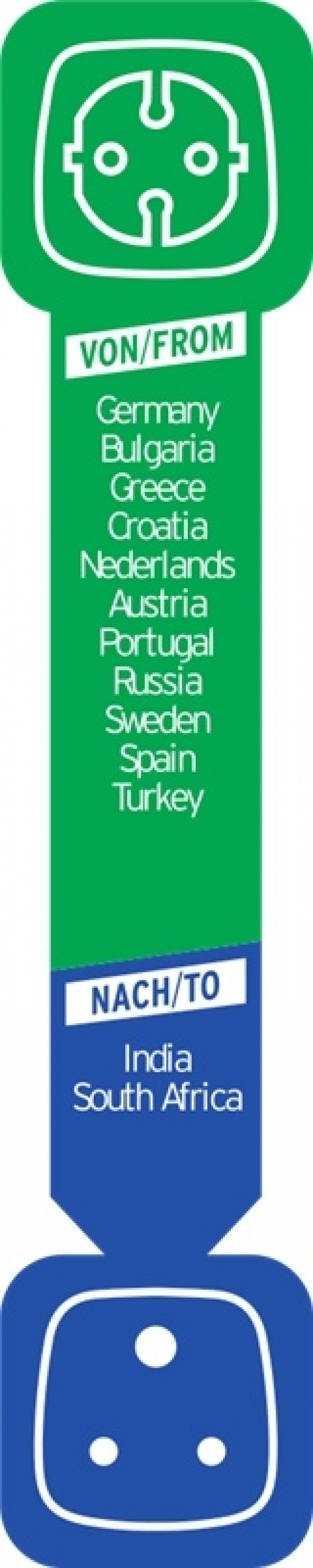 Brennenstuhl reseadapter, EU till Indien, jordad, petskydd, svart