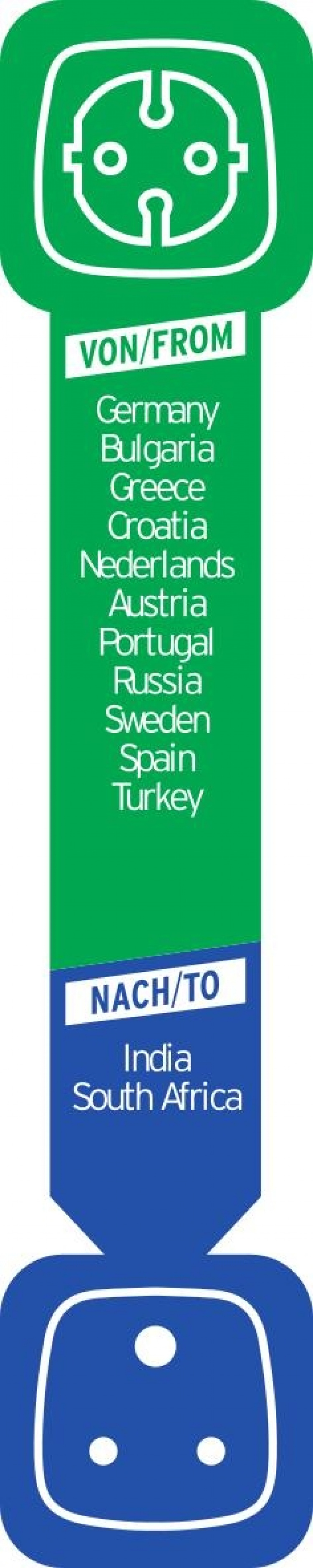 Brennenstuhl reseadapter, EU till Indien, jordad, petskydd, svart