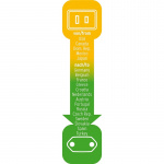 Travel Adapter USA-to-Europe with 2.5 A Fuse