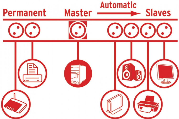 brennenstuhl Surge Protected Extension Socket Primera-Tec 7-Way2.00 m - Plug With Earth Contact / Type F (CEE 7/7)