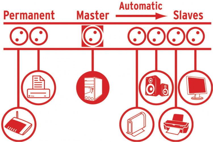 brennenstuhl Surge Protected Extension Socket Primera-Tec 7-Way2.00 m - Plug With Earth Contact / Type F (CEE 7/7)