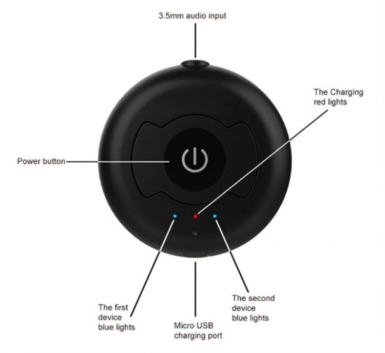 Multipoint Bluetooth 4.0 Transmitter