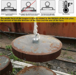 Neodymium magnet 75kg D5, Rope & Gloves