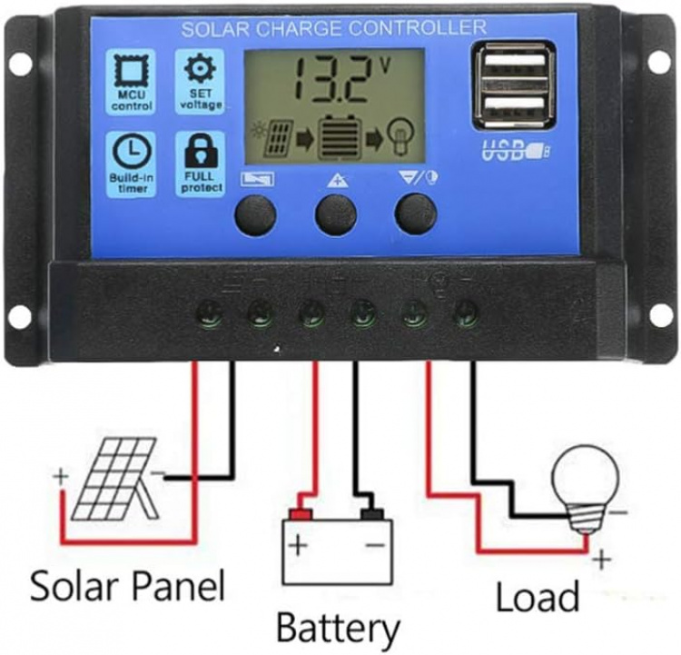 Solar panel kit, 100W
