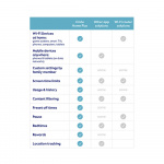 CIRCLE Home Plus CIRCLE Home Plus