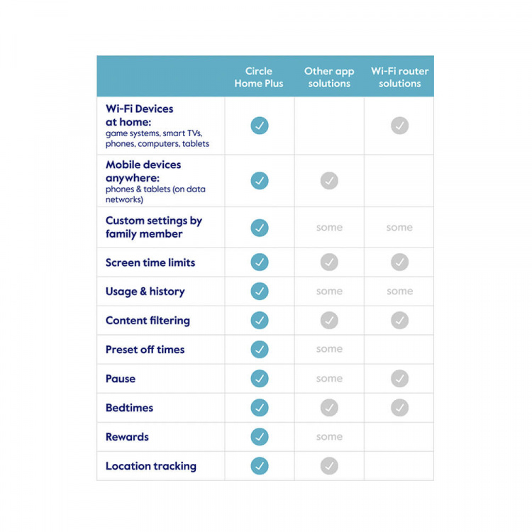 CIRCLE Home Plus CIRCLE Home Plus