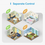 Meross Smart Thermostatic Valve Start Kit