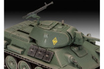 Revell 1:76 T-34/76 Modell 1940
