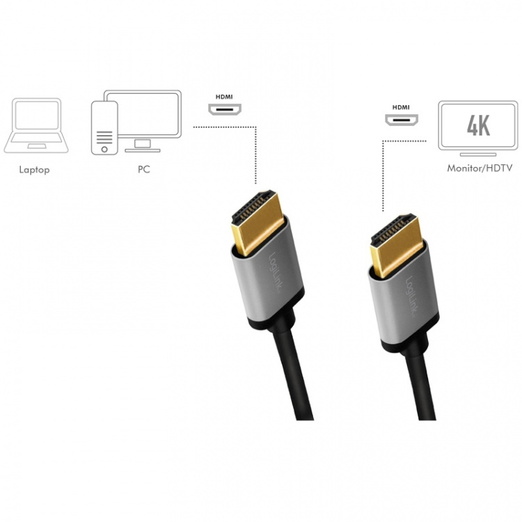 LogiLink HDMI-kabel Premium High Speed