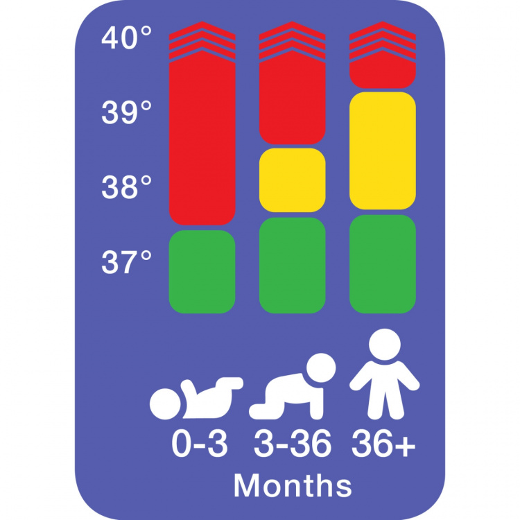 Braun Digital termometer Age precisi Braun Digital termometer Age precisi