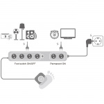 LogiLink Grenuttag 4+2-vägs med fotströ