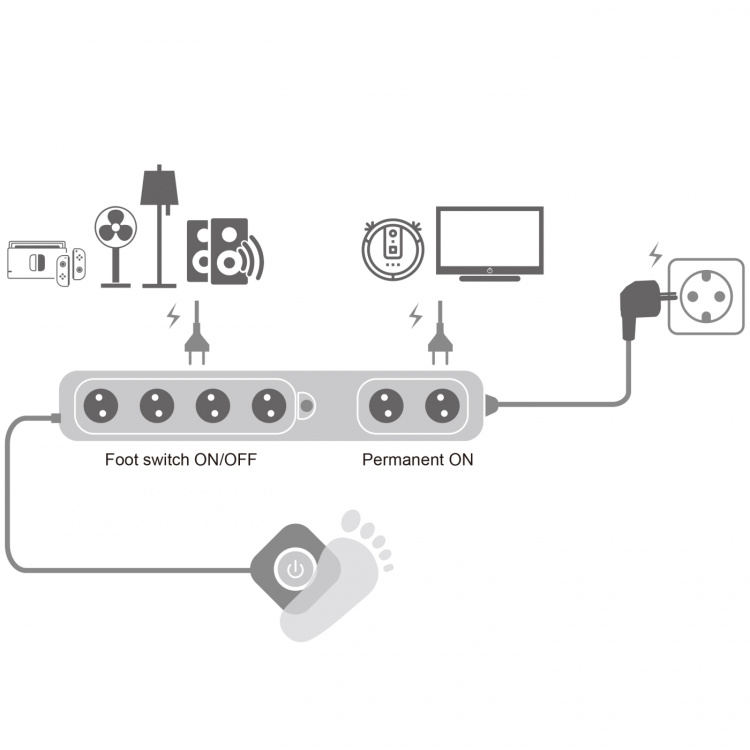 LogiLink Grenuttag 4+2-vägs med fotströ