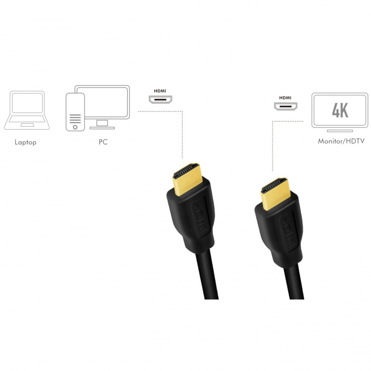 LogiLink HDMI-kabel Premium High Speed