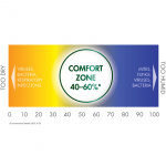 Vicks 2 in 1 Hygrometer & Thermometer V70