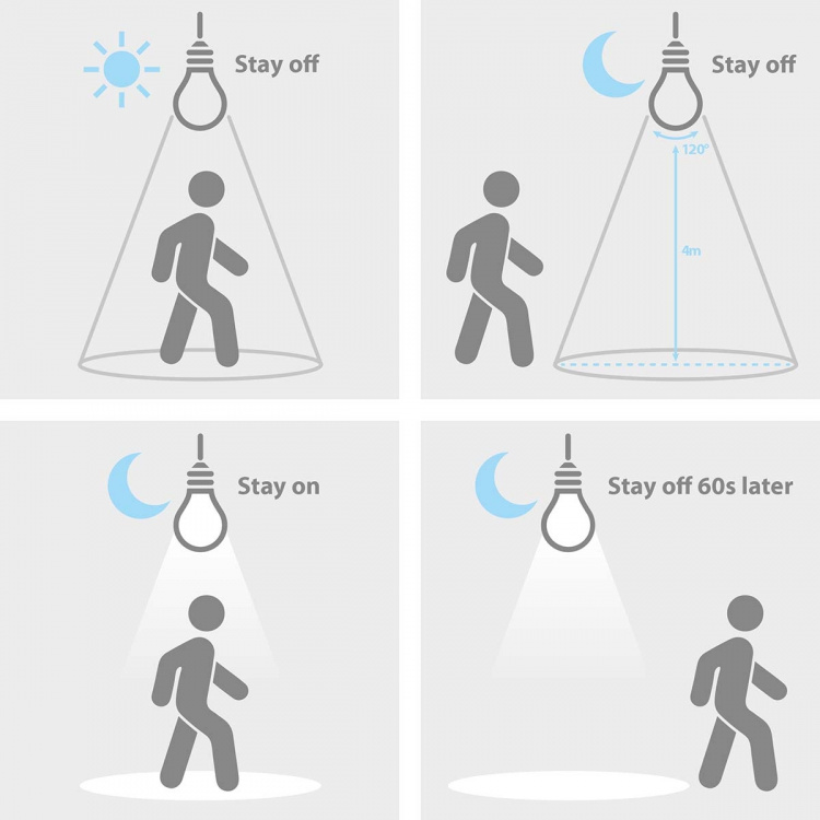 Nedis LED Bulb E27 | A60 | 4.9 W | 470 lm | 3000 K | White | Retro Style | Frosted | Motion detection | 1 pcs