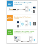Edimax N300 Mini Wi-Fi Extender/Access Point/Wi-Fi Bridge White Edimax N300 Mini Wi-Fi Extender/Access Point/Wi-Fi Bridge White