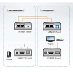 aten USB & HDMI Extender CAT5e/6 , USB2.0 Full Speed (12Mbit/s) 1080P (40m) / 1080i (60m)