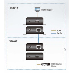 aten HDMI HDBaseT-Lite (Class B) Transmitter (70m)