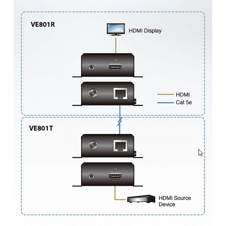 aten HDMI HDBaseT-Lite (Class B) Transmitter (70m)