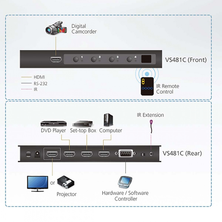 aten 4-Port True 4K HDMI Switch aten 4-Port True 4K HDMI Switch