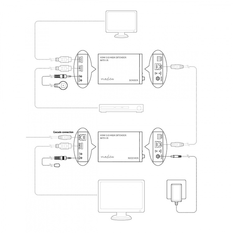 Nedis HDMI™ Extender | Over Cat6 | up to 60.0 m | 4K@60Hz | 18 Gbps | Metal | Anthracite Nedis HDMI™ Extender | Over Cat6 | up to 60.0 m | 4K@60Hz | 18 Gbps | Metal | Anthracite
