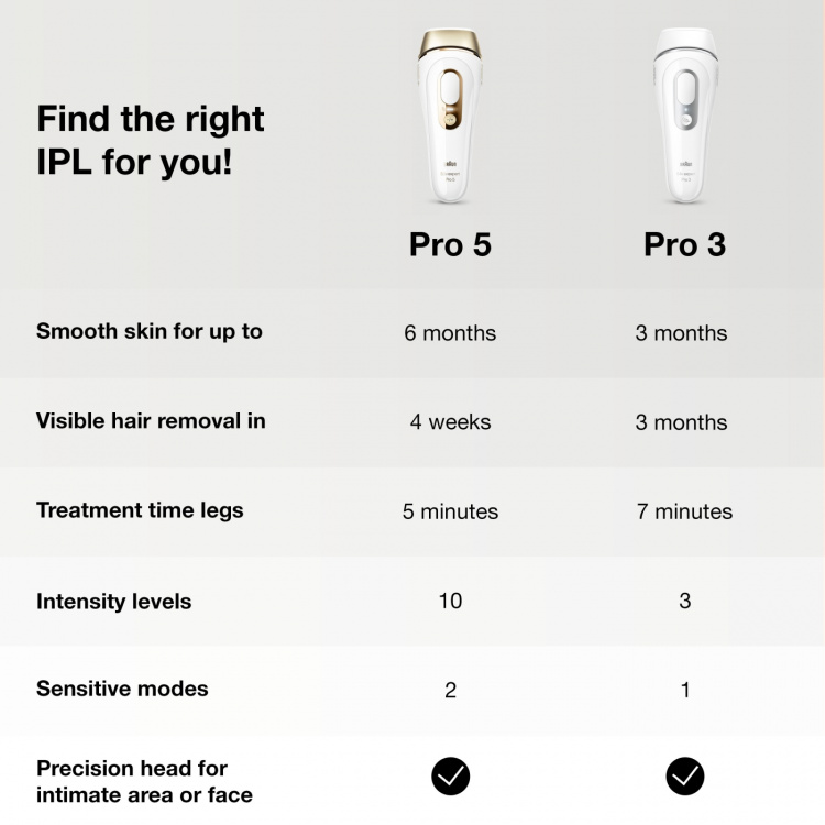 Braun IPL Silk-expert Pro 3, PL3133