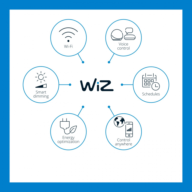 WiZ WiFi Ljusslinga 12 ljuskällor 12W IP65 14,8m WiZ WiFi Ljusslinga 12 ljuskällor 12W IP65 14,8m