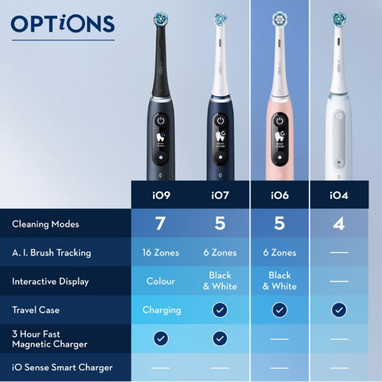 Oral B Eltandborste iO6 Series M6 Gre Oral B Eltandborste iO6 Series M6 Gre