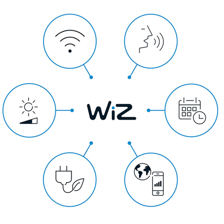 WiZ WiFi Smart LED Spotlight Färg + Varm-kallvit 12V Utbyggnad