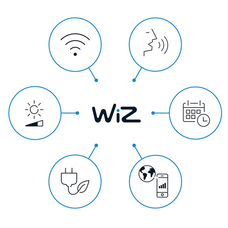 WiZ WiFi Smart Elpas Vägglampa Färg + Varm-kallvit 230V