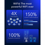 CUDY 5G Router P5 Rel 16 AX3000 Gigabit Dual-SIM