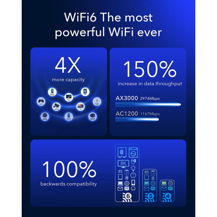 CUDY 5G Router P5 Rel 16 AX3000 Gigabit Dual-SIM