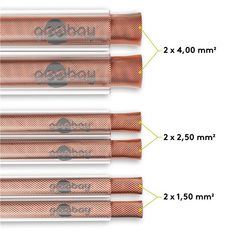 Goobay Speaker Cable transparent CU 10 m roll, cable diameter 2 x 2.5 mm²