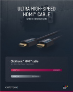 ClickTronic Ultra High Speed HDMI™ Cable Premium cable | 1x HDMI™ plug 1x HDMI™ plug | 1.5 m | UHD 8K @ 60 Hz ClickTronic Ultra High Speed HDMI™ Cable Premium cable | 1x HDMI™ plug 1x HDMI™ plug | 1.5 m | UHD 8K @ 60 Hz