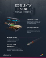 ClickTronic Ultra High Speed HDMI™ Cable Premium cable | 1x HDMI™ plug 1x HDMI™ plug | 1.5 m | UHD 8K @ 60 Hz ClickTronic Ultra High Speed HDMI™ Cable Premium cable | 1x HDMI™ plug 1x HDMI™ plug | 1.5 m | UHD 8K @ 60 Hz