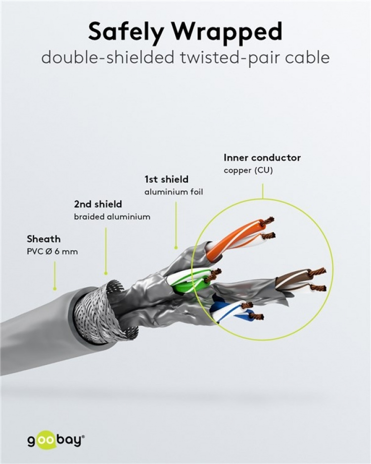Goobay CAT 6 Patch Cable S/FTP (PiMF), grey copper conductor (CU), halogen-free cable sheath (LSZH) Goobay CAT 6 Patch Cable S/FTP (PiMF), grey copper conductor (CU), halogen-free cable sheath (LSZH)