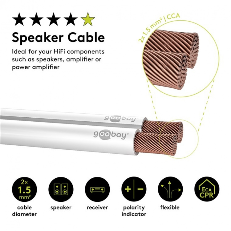 Goobay Speaker Cable white CCA 10 m roll, cable diameter 2 x 1.5 mm²