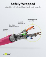 Goobay RJ45 Patch Cord CAT 6A S/FTP (PiMF), 500 MHz, with CAT 7 Raw Cable, magenta LSZH halogen-free cable sheat, RJ45 plug (CAT6A), CU Goobay RJ45 Patch Cord CAT 6A S/FTP (PiMF), 500 MHz, with CAT 7 Raw Cable, magenta LSZH halogen-free cable sheat, RJ45 plug (CAT6A), CU