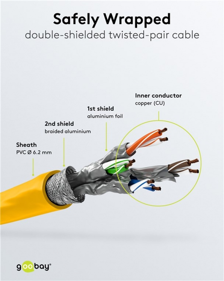 Goobay RJ45 Patch Cord CAT 6A S/FTP (PiMF), 500 MHz, with CAT 7 Raw Cable, yellow LSZH halogen-free cable sheat, RJ45 plug (CAT6A), CU Goobay RJ45 Patch Cord CAT 6A S/FTP (PiMF), 500 MHz, with CAT 7 Raw Cable, yellow LSZH halogen-free cable sheat, RJ45 plug (CAT6A), CU