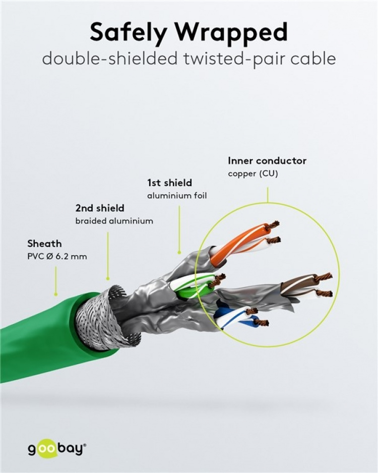 Goobay RJ45 Patch Cord CAT 6A S/FTP (PiMF), 500 MHz, with CAT 7 Raw Cable, green LSZH halogen-free cable sheat, RJ45 plug (CAT6A), CU