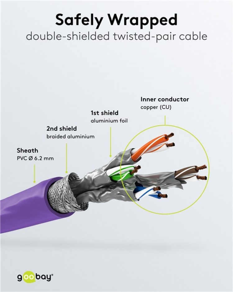 Goobay RJ45 Patch Cord CAT 6A S/FTP (PiMF), 500 MHz, with CAT 7 Raw Cable, violet LSZH halogen-free cable sheat, RJ45 plug (CAT6A), CU Goobay RJ45 Patch Cord CAT 6A S/FTP (PiMF), 500 MHz, with CAT 7 Raw Cable, violet LSZH halogen-free cable sheat, RJ45 plug (CAT6A), CU