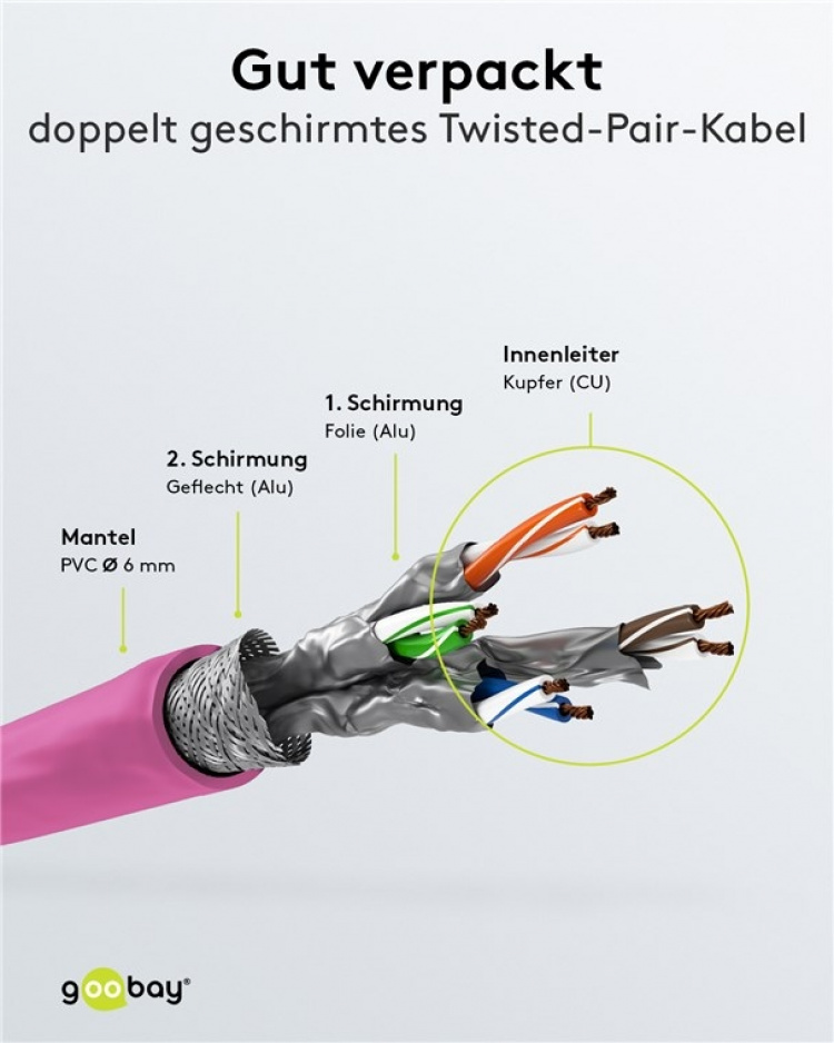 Goobay CAT 6 Patch Cable S/FTP (PiMF), magenta copper conductor (CU), halogen-free cable sheath (LSZH)