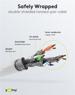 Goobay CAT 6 Patch Cable S/FTP (PiMF), white copper conductor (CU), halogen-free cable sheath (LSZH) Goobay CAT 6 Patch Cable S/FTP (PiMF), white copper conductor (CU), halogen-free cable sheath (LSZH)