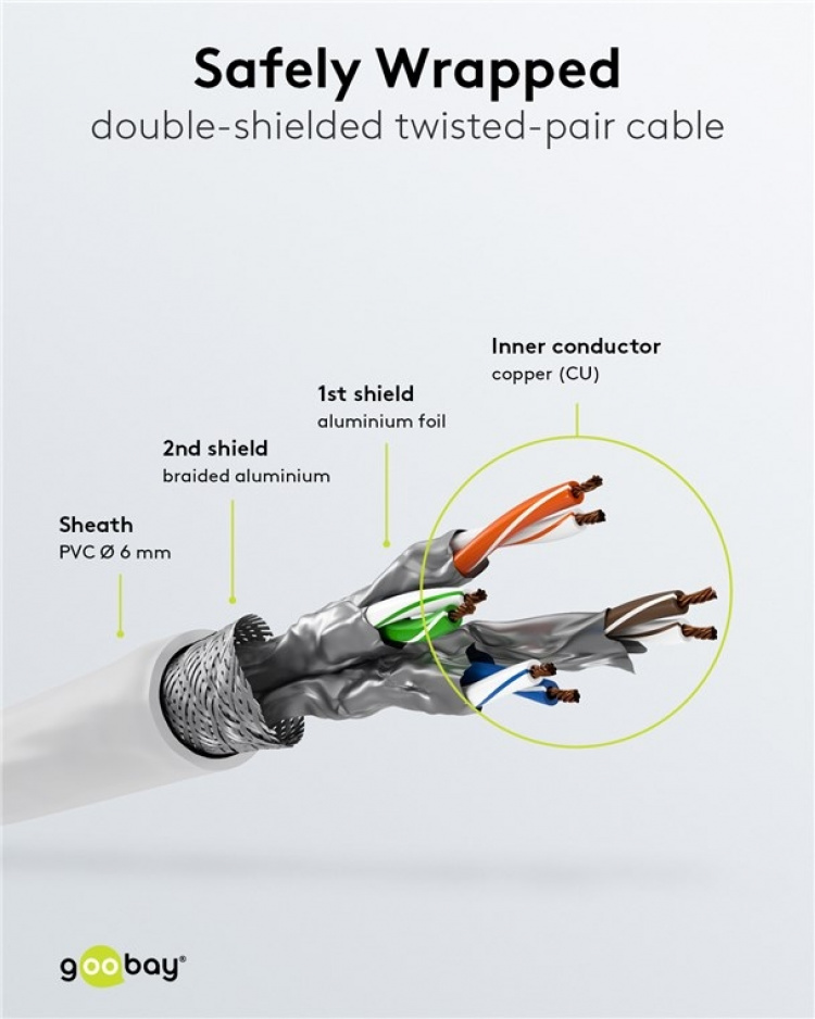 Goobay CAT 6 Patch Cable S/FTP (PiMF), white copper conductor (CU), halogen-free cable sheath (LSZH)