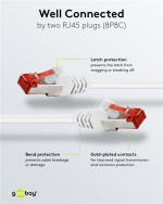 Goobay CAT 6 Patch Cable S/FTP (PiMF), white copper conductor (CU), halogen-free cable sheath (LSZH)