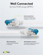 Goobay CAT 6A Patch Cable, S/FTP (PiMF), white copper conductor (CU), halogen-free cable sheath (LSZH)