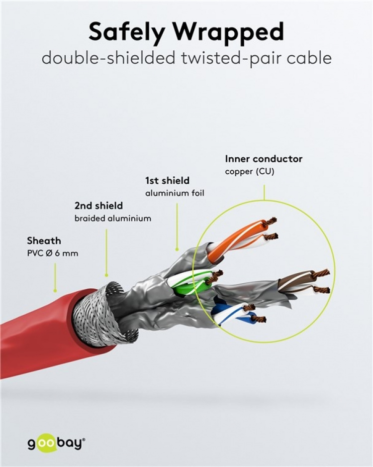 Goobay CAT 6A Patch Cable, S/FTP (PiMF), red copper conductor (CU), halogen-free cable sheath (LSZH)