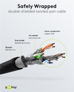 Goobay CAT 6A Patch Cable, S/FTP (PiMF), black copper conductor (CU), halogen-free cable sheath (LSZH) Goobay CAT 6A Patch Cable, S/FTP (PiMF), black copper conductor (CU), halogen-free cable sheath (LSZH)